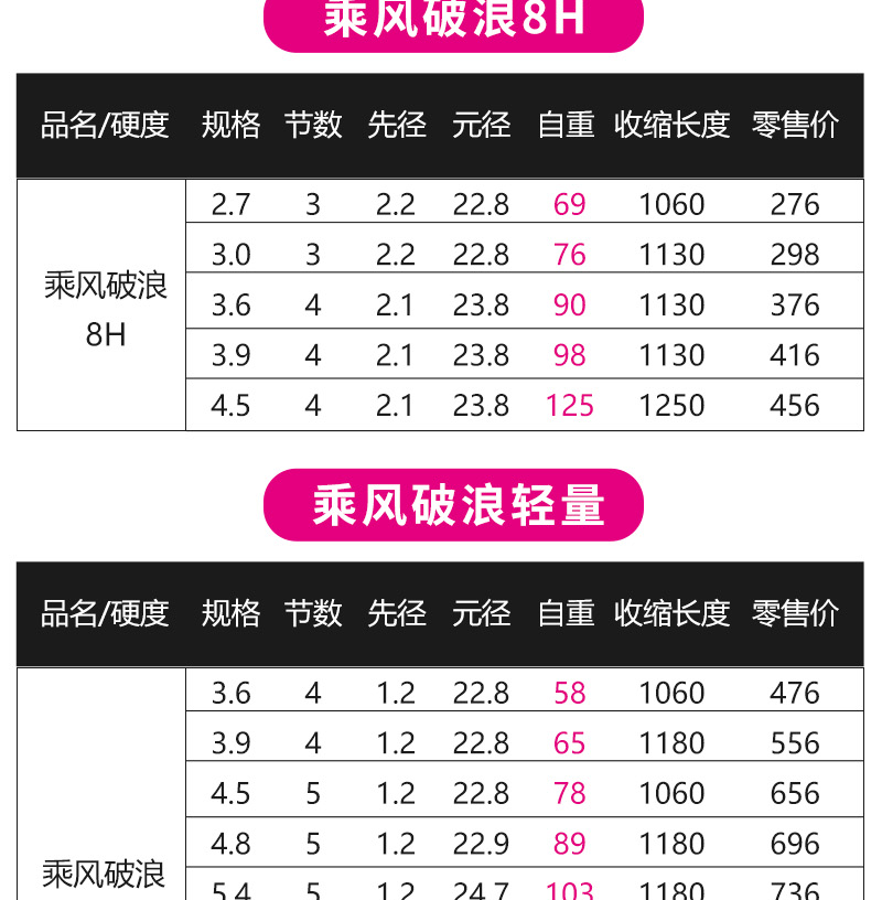 乘风破浪详情页_15.png