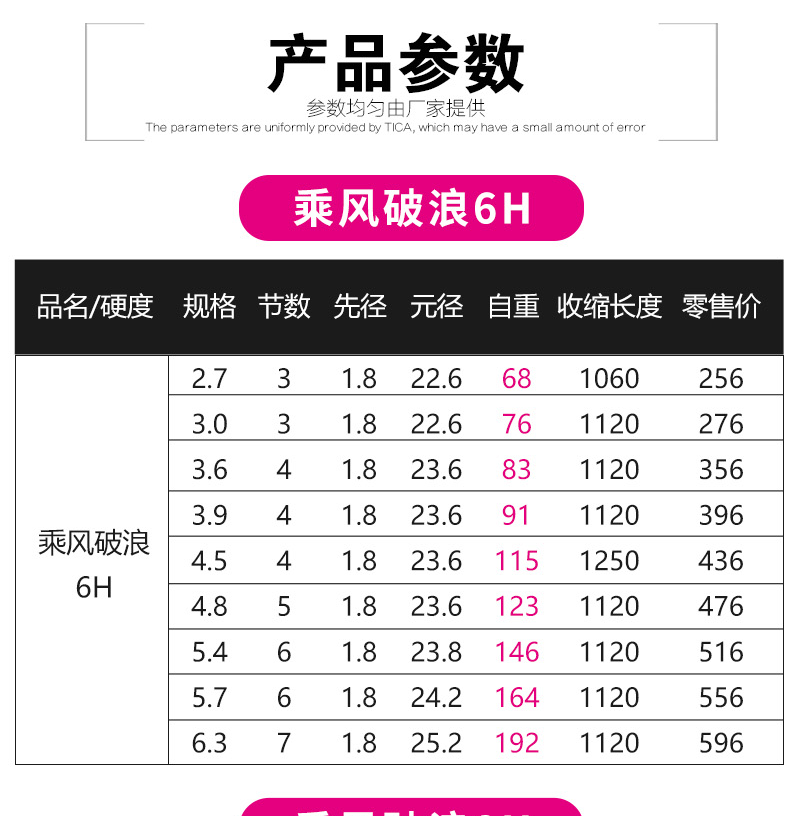 乘风破浪详情页_14.png