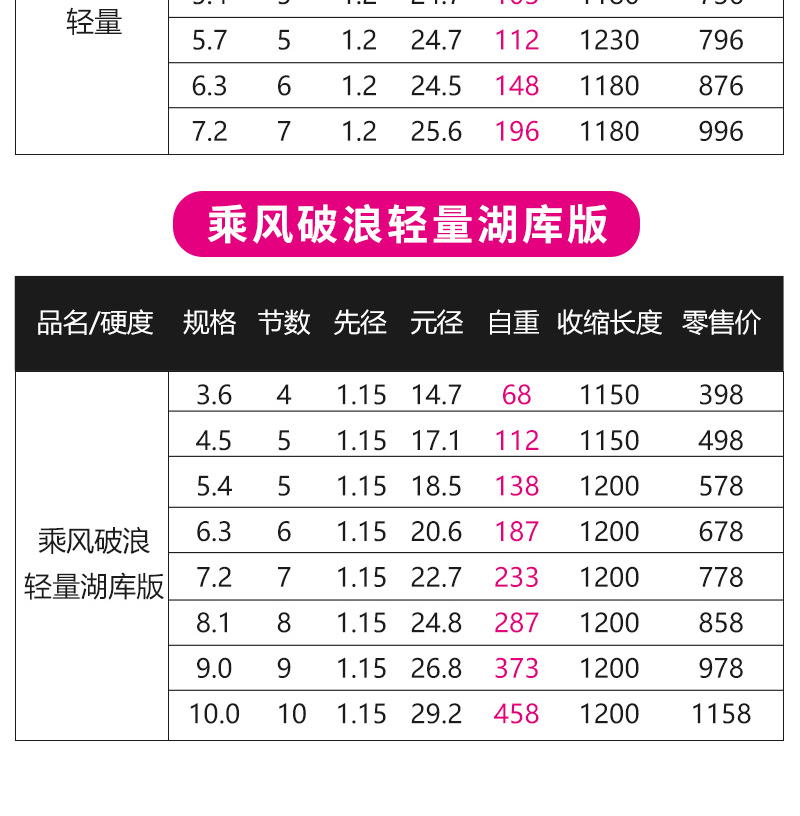 乘风破浪详情页_16.png